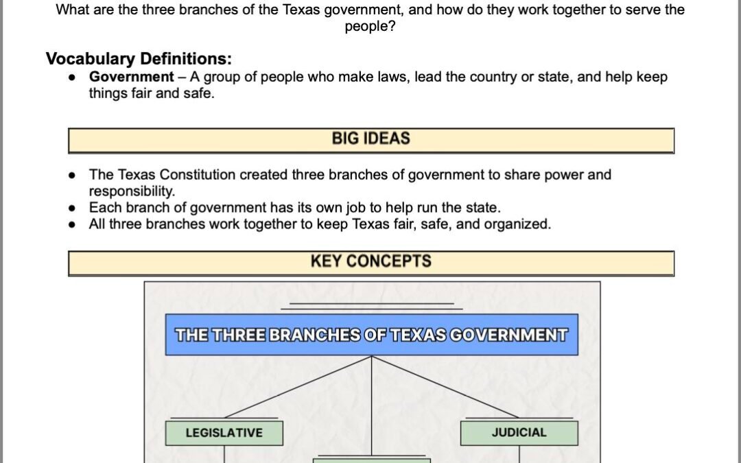 Understanding the Three Branches of Texas Government 4th Grade Social Studies Packet 