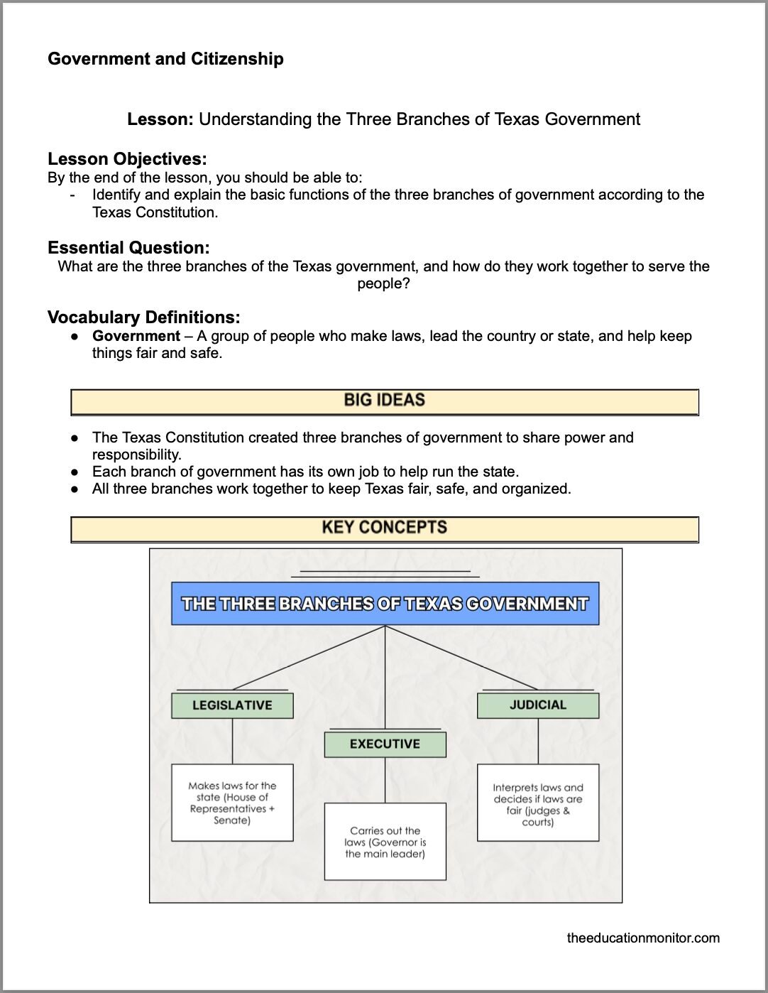 Screenshot Understanding the Three Branches of Texas Government 4th Grade Social Studies Packet