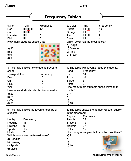 Frequency Tables 4th Grade Worksheet