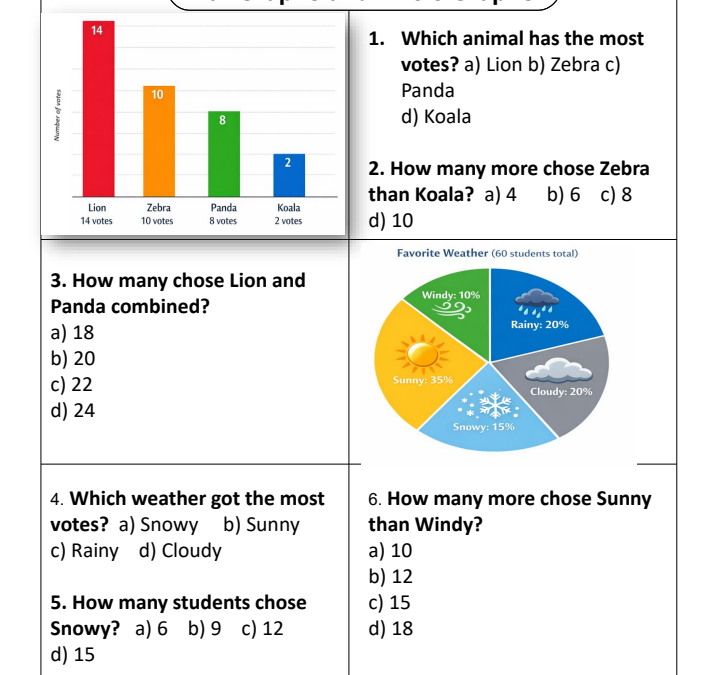 Bar Graphs and Circle Graphs 4th Grade Worksheet