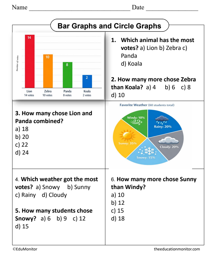 Bar Graphs and Circle Graphs 4th Grade Worksheet