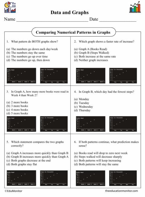 Patterns With Graph Math Comparing Numerical Patterns in Graphs Fifth Grade Math Worksheet ...