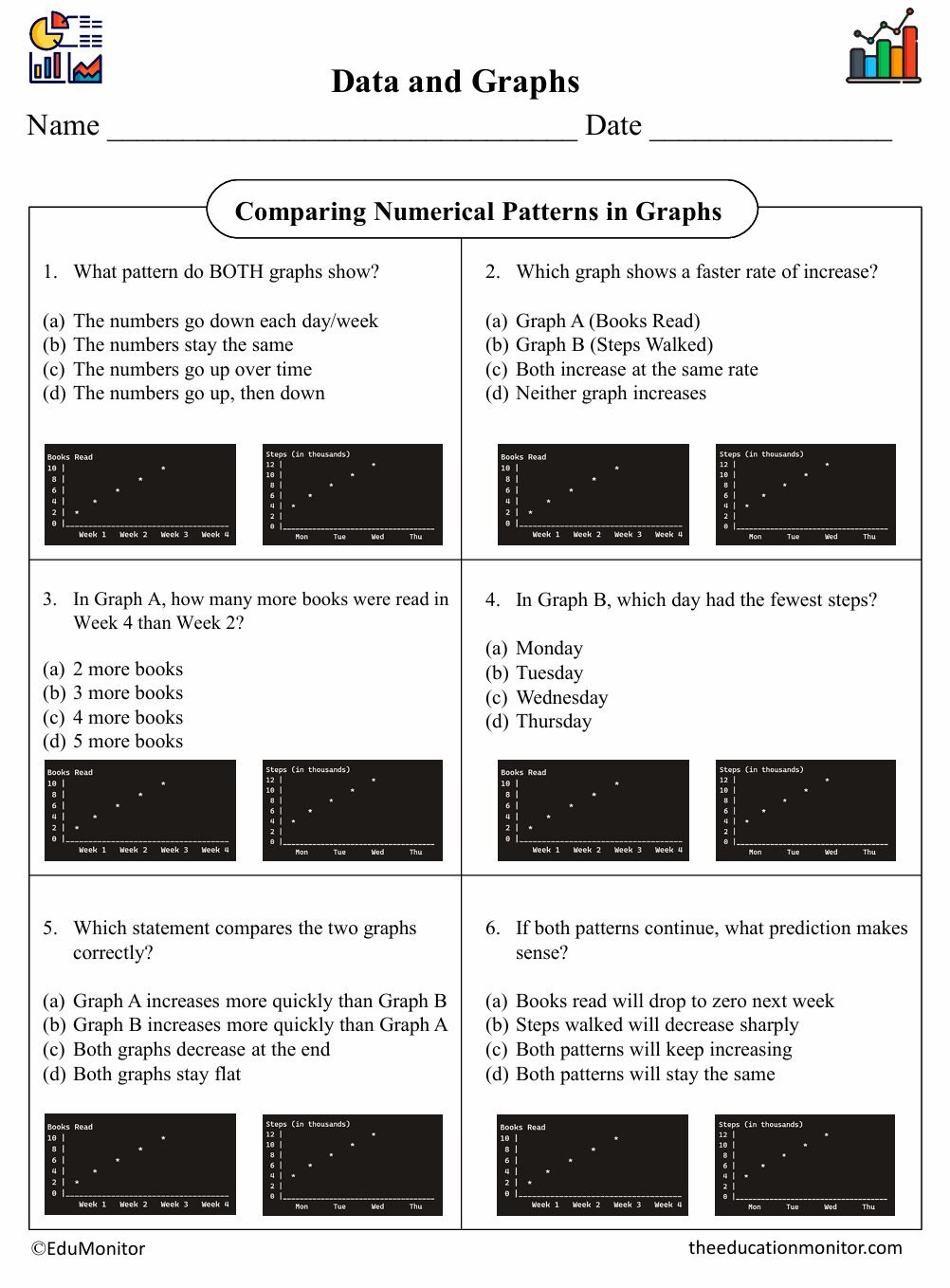 Comparing Numerical Patterns in Graphs Fifth Grade Math Worksheet