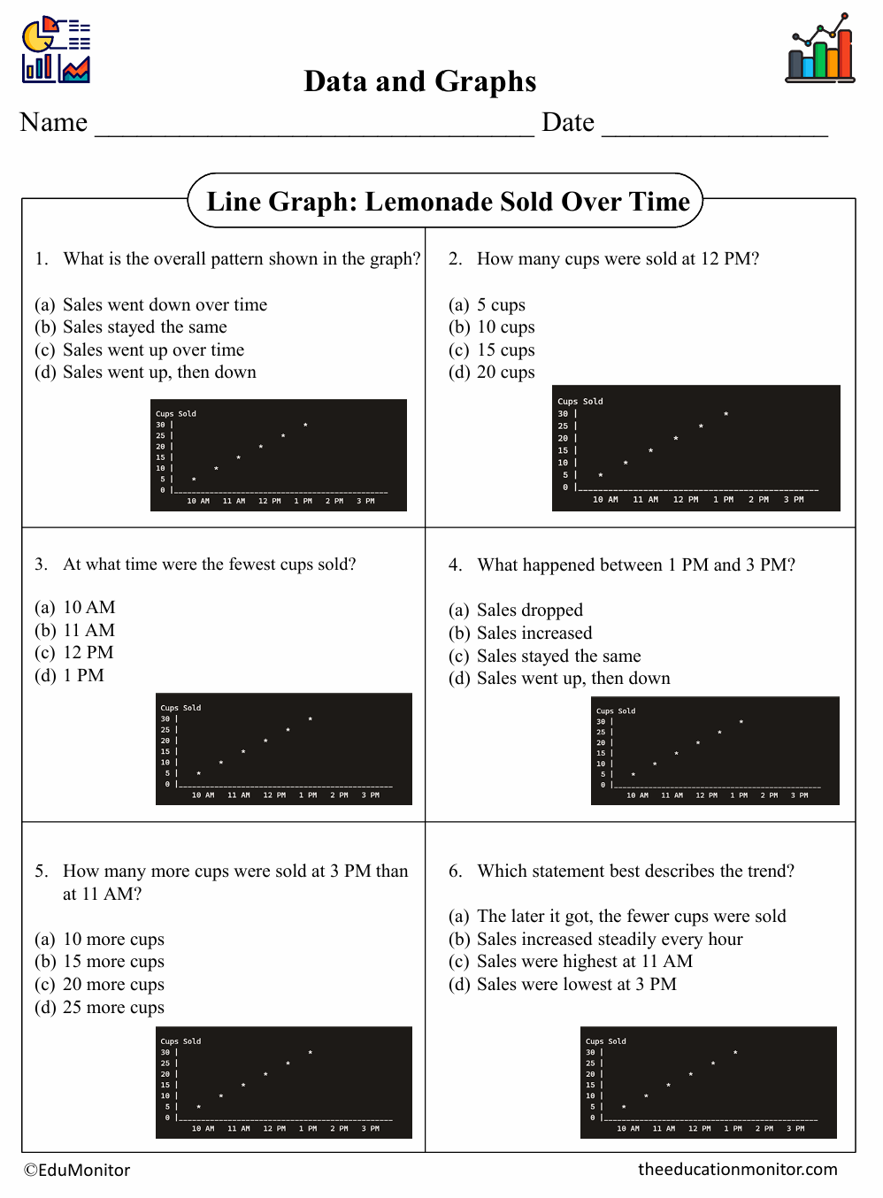 Line Graph Fifth Grade Math Worksheet