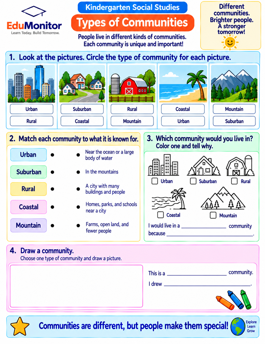 kindergarten social studies types of communities